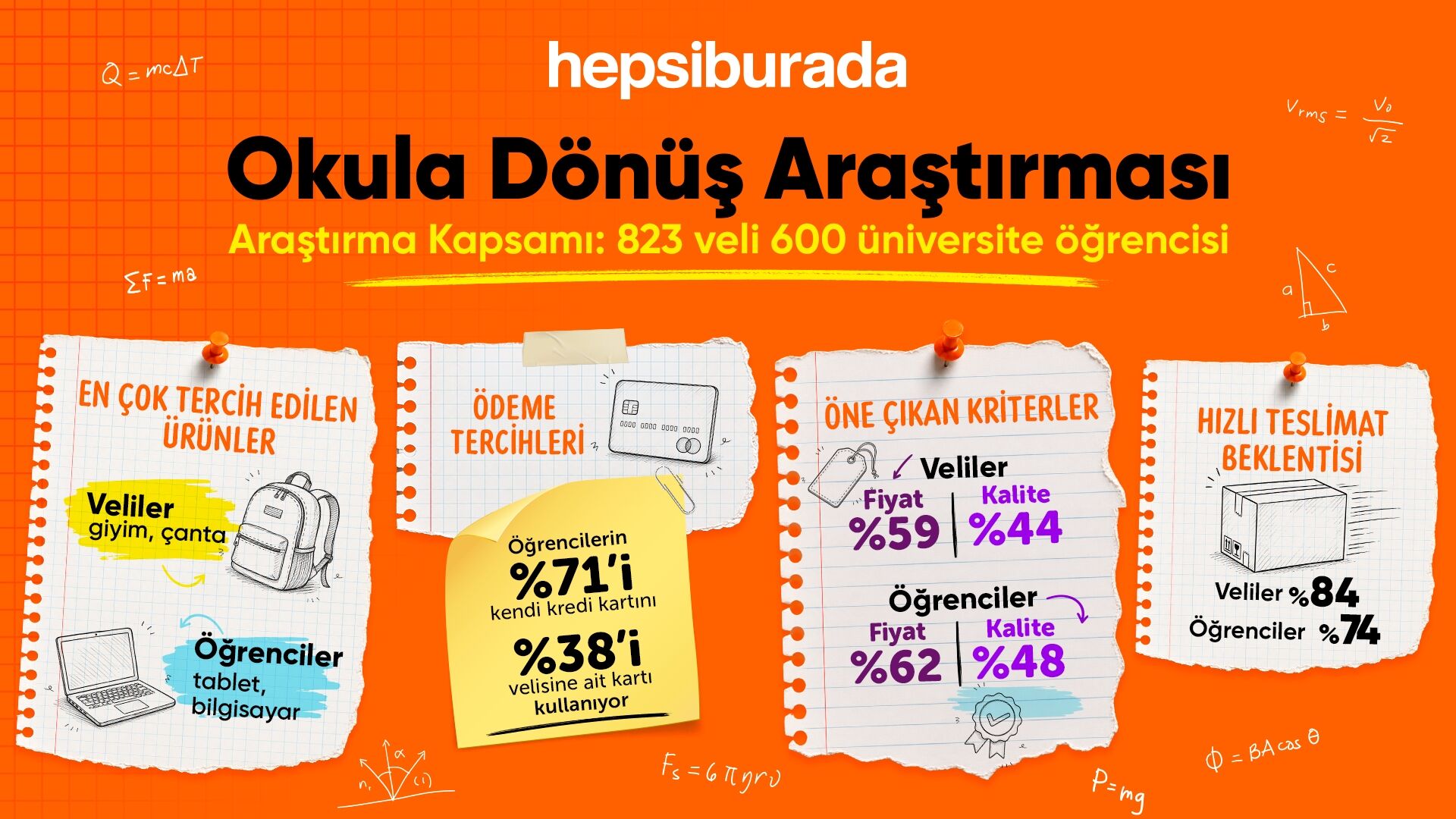 Okula dönüş alışverişinde velilerin tercihi giyim ve ayakkabı oldu