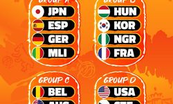 FIBA Kadınlar Basketbol Dünya Kupası'nda Türkiye'nin rakipleri belli oldu