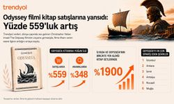 Trendyol, Odysseia kitap satışlarının yüzde 559 arttığını duyurdu