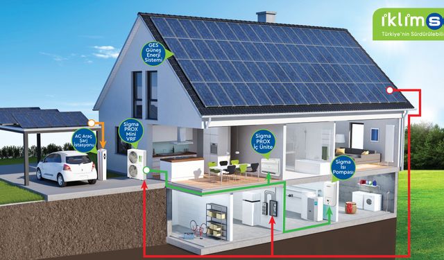 İklimsa'dan her bütçeye uygun çözümler
