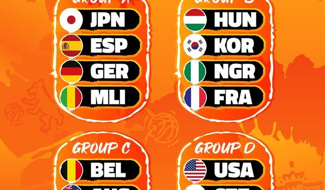 FIBA Kadınlar Basketbol Dünya Kupası'nda Türkiye'nin rakipleri belli oldu