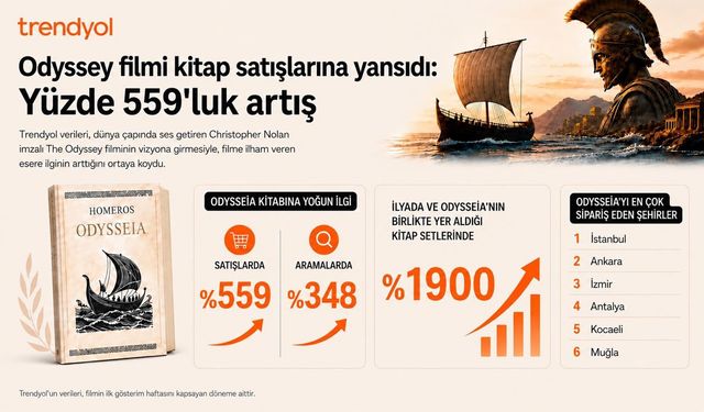 Trendyol, Odysseia kitap satışlarının yüzde 559 arttığını duyurdu