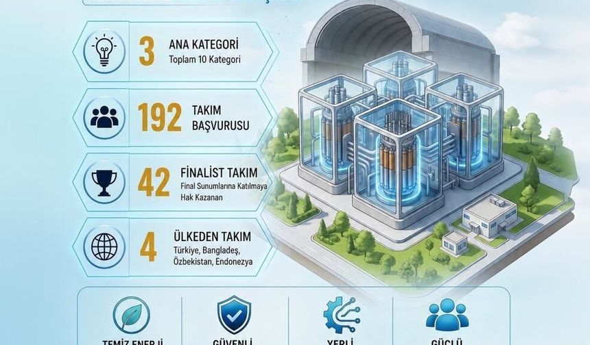 Nükleer Enerji Teknolojileri Tasarım Yarışması için geri sayım sürüyor